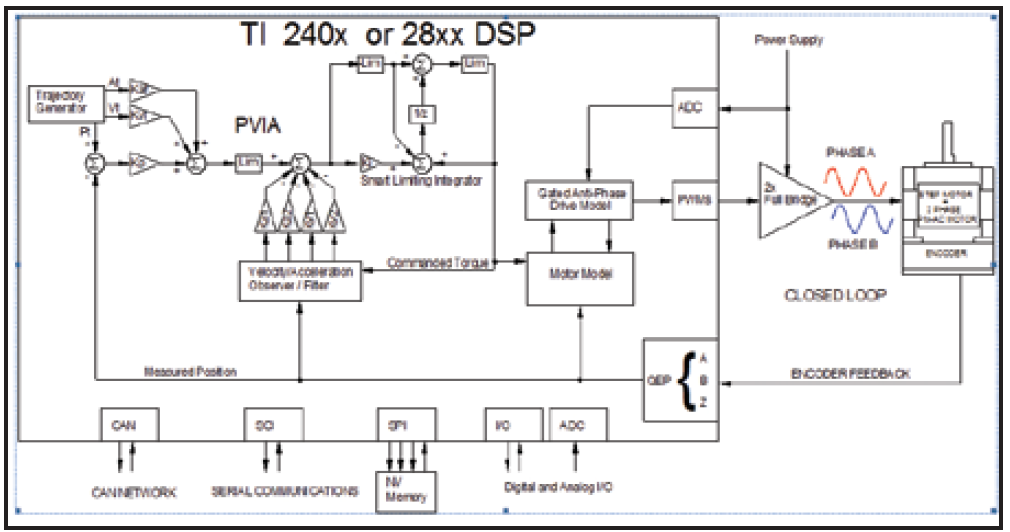 PVIA Servo Diagram